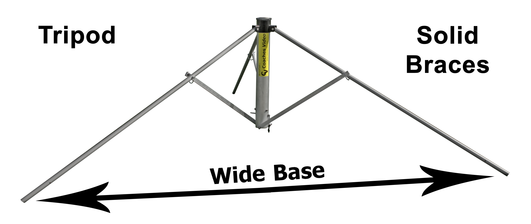 Rover 32 ft Classic – Camera | Coaches Video